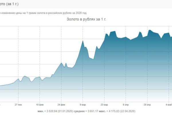 Кракен 16 вход